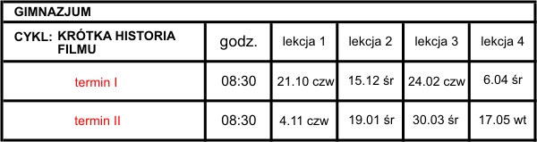 Gimnazjum