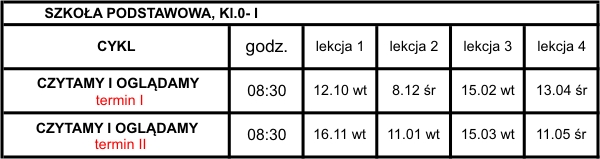 Szkoa Podstawowa